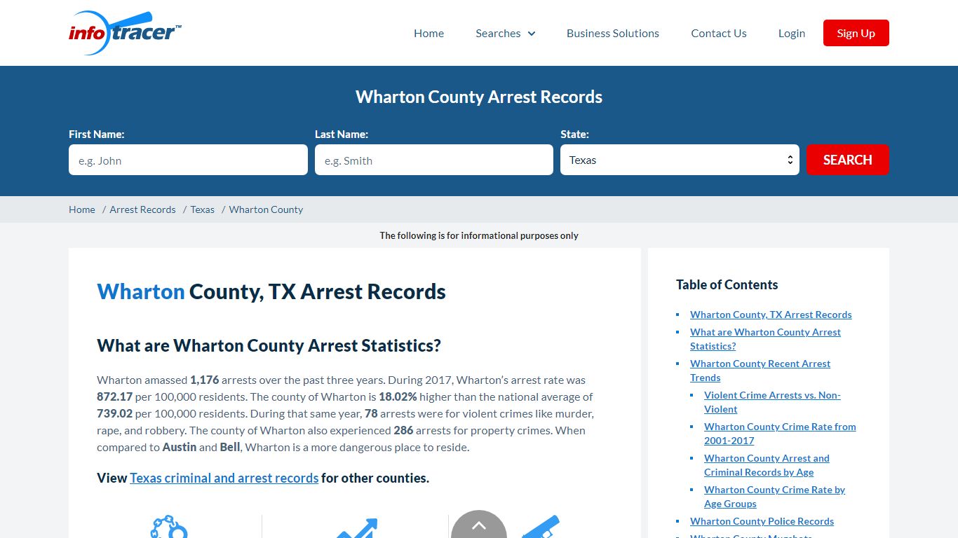 Wharton County, TX Arrests, Mugshots & Jail Records - InfoTracer